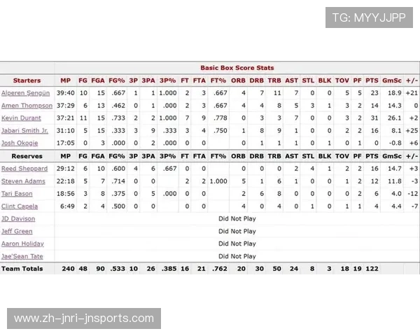 2019年火箭队与雄鹿比赛数据详细对比